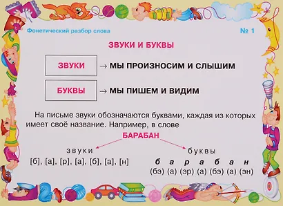 Умные многоразовые карточки. Фонетический разбор слова. 16 карточек - фото 2