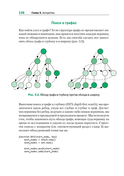 Теоретический минимум по Computer Science. Все что нужно программисту и разработчику - фото 13