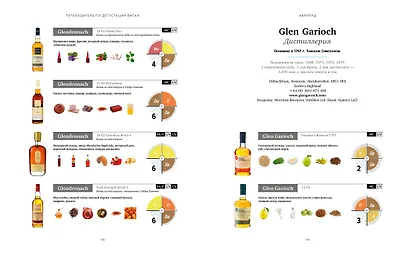 Чистый виски. Настольный путеводитель - фото 7