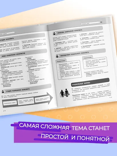 Подготовка к урокам, ОГЭ и ЕГЭ. Обществознание. Удобно и понятно - фото 5