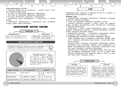 Биология - фото 12