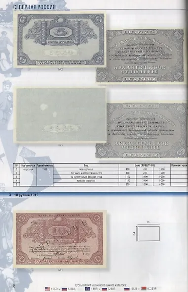 Каталог банкнот России периода Гражданской войны 1917-1922 годов (м) Контимирова - фото 5