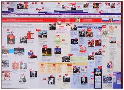 Illustrated Timeline. Russia. Contemporary History. 1900–2018 - фото 5