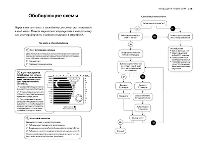 Когда дети плохо спят. Циркадные ритмы, часовые гены и другие секреты сомнологии для заботливых родителей - фото 9