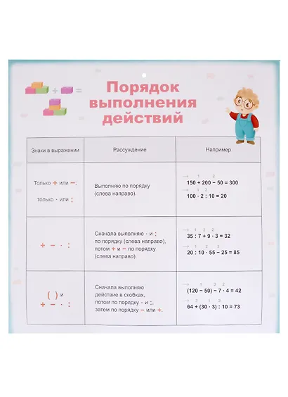 Математика. Комплект обучающих плакатов - фото 4