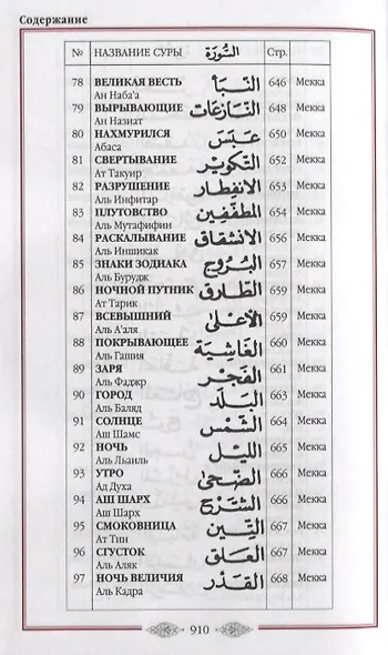 Коран. Перевод смыслов и комментарии Имам Валерии Пороховой. 14-е изд., доп (зеленая) - фото 6