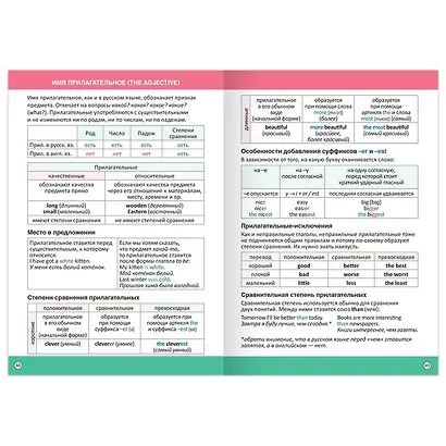 Сборник шпаргалок по английскому языку. 1-4 класс - фото 4
