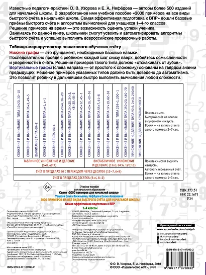 3000 примеров на все виды быстрого счёта в начальной школе. Самая эффективная подготовка в ВПР - фото 2