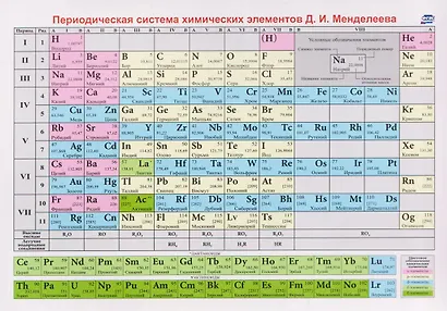 Периодическая система химических элементов Д.И. Менделеева. Учебный плакат - фото 1