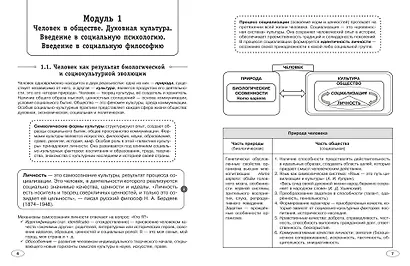 Обществознание - фото 5