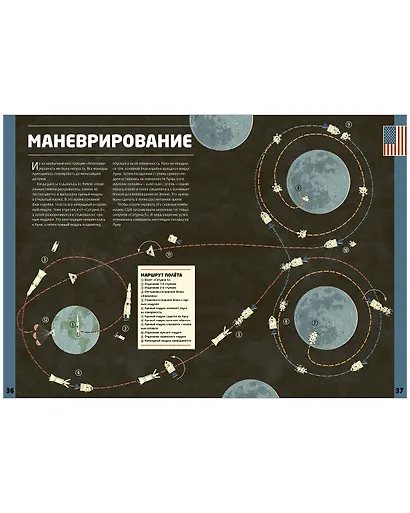 Космическая гонка. История освоения космоса - фото 2