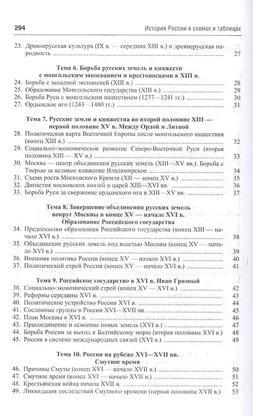 История России в схемах.Уч.пос - фото 5