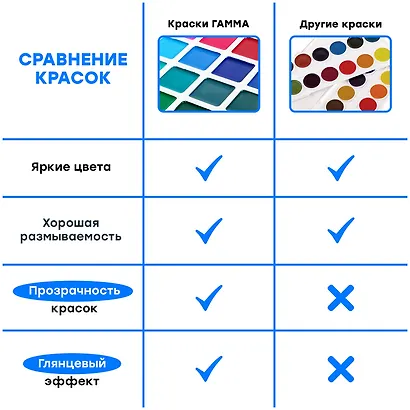 Краски акварельные 32 цвета "Классические", Гамма - фото 8