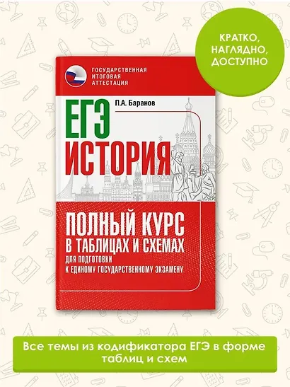 ЕГЭ. История. Полный курс в таблицах и схемах для подготовки к ЕГЭ - фото 4