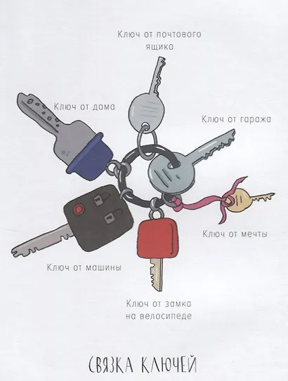 Мама, что это? Словарь в картинках - фото 5