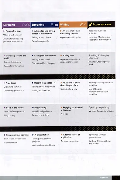 Gateway B1+. Second Edition. Students Book Premium Pack+Online Code - фото 3