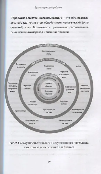 Человек + машина.   Новые принципы работы в эпоху искусственного интеллекта - фото 6