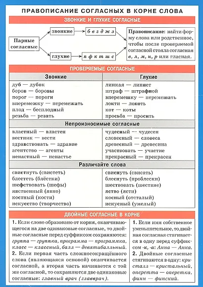 Правописание согласных в корне слова. Наглядно-раздаточное пособие - фото 2