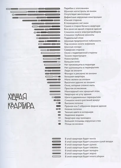 Душа квартиры: Советы архитектора по обустройству пространства для работы и жизни - фото 6