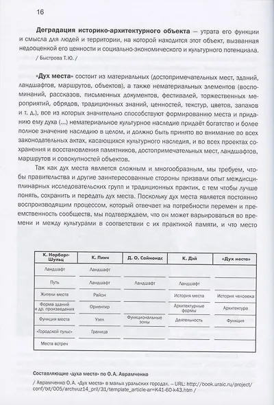 Индустриальное наследие: понятия, ценностный потенциал, организационные и правовые основы - фото 6