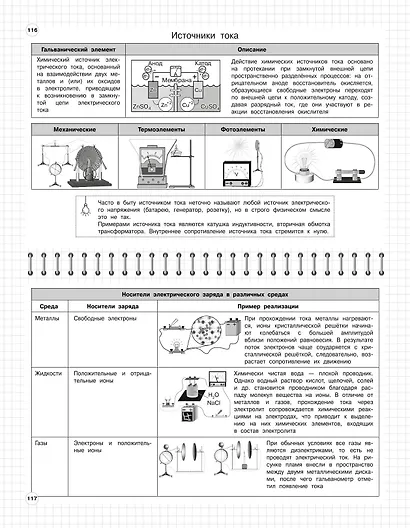 Физика. 7-11 классы. Школьный курс в наглядных таблицах - фото 8