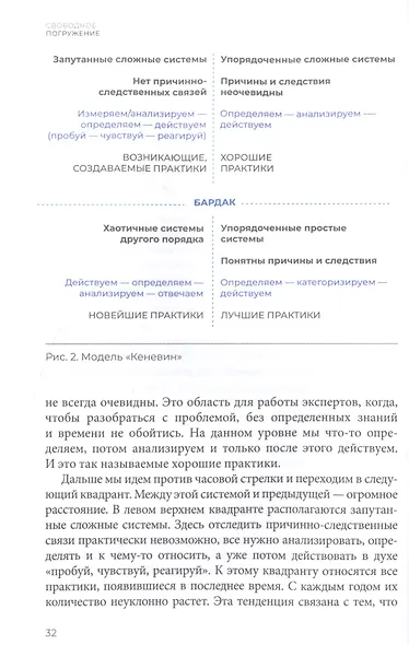 Свободное погружение. О природе лидерства и обретении личной силы - фото 5