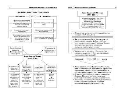 История России: наглядно и доступно - фото 7