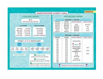Русский язык. 5-11 классы. Грамматические разборы. Все трудности школьной программы - фото 3
