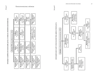 Осень Средневековья. Homo ludens. Эссе - фото 4