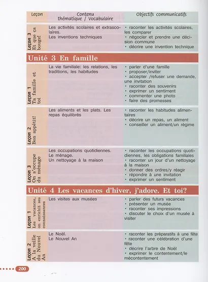 Французский язык. 6 класс. Учебник - фото 4