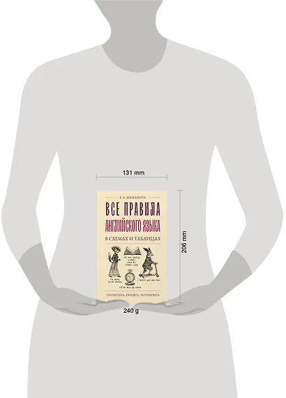 Все правила английского языка в схемах и таблицах - фото 4