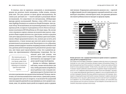 Когда дети плохо спят. Циркадные ритмы, часовые гены и другие секреты сомнологии для заботливых родителей - фото 5