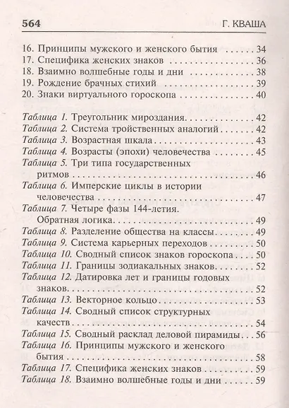Структурный гороскоп в вопросах и ответах - фото 3