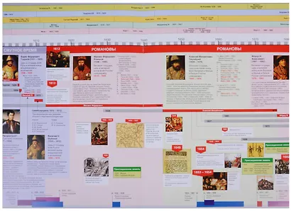 Наглядная хронология Выпуск 1 Россия 1462-1917 От царства к империи (Баранов) - фото 4