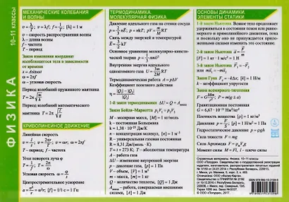 Физика. 10-11 классы. Справочные материалы - фото 2
