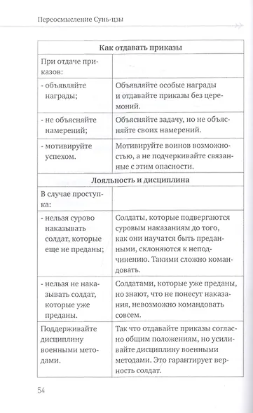 Переосмысление Сунь-Цзы. Реструктурированный текст с построчным толкованием - фото 5