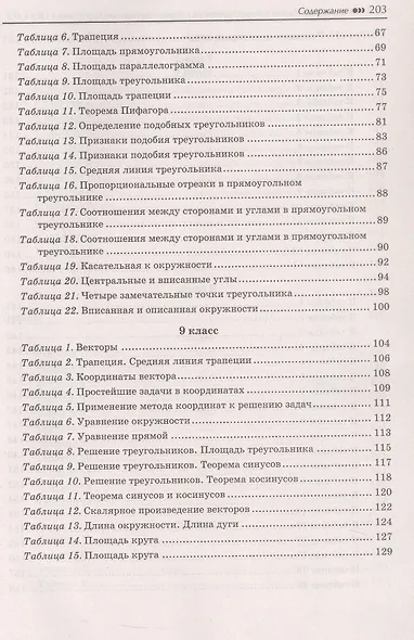 Геометрия. Задачи базового уровня на готовых чертежах для подготовки к ОГЭ и ЕГЭ. 7-9 классы - фото 5