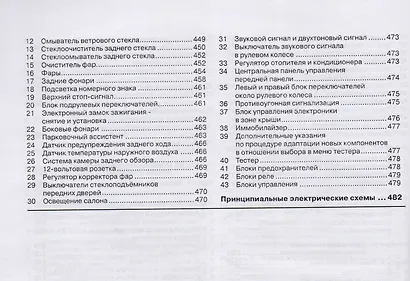 Volkswagen Crafter. Руководство по ремонту и эксплуатации. Дизельные двигатели. Выпуск с 2006 года - фото 5