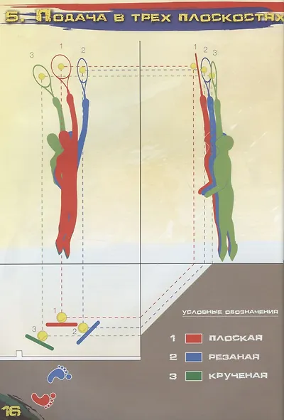 Теннис XXI. Иллюстрированная библия великой игры - фото 5