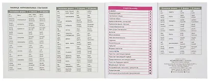 Английский язык. 1-4 классы. Справочник в таблицах - фото 5