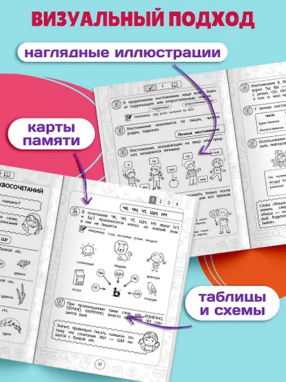 Русский язык: супернаглядный справочник. 1–4 классы - фото 5