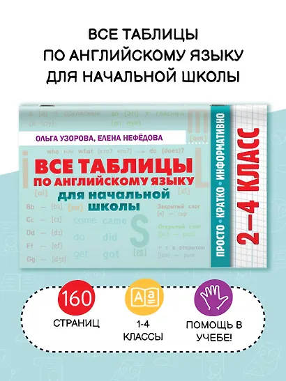 Все таблицы по английскому языку для начальной школы - фото 4