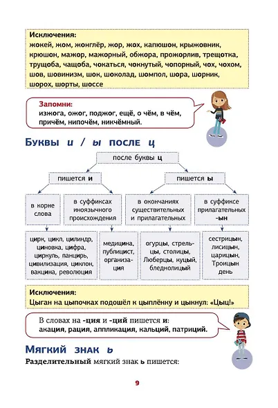 Все правила русского языка в схемах и таблицах - фото 10