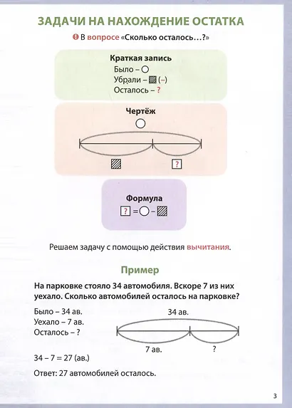 Решаю задачи. Шпаргалки школьника. 1-4 классы - фото 5