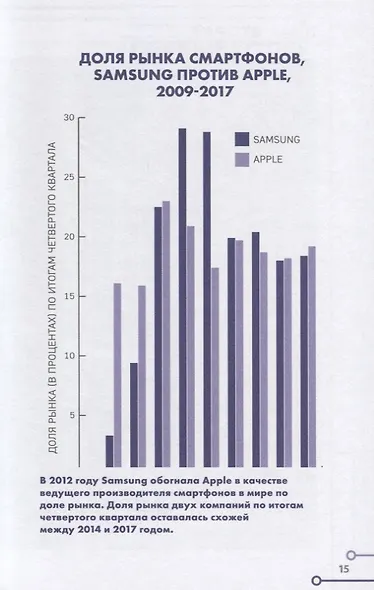 Samsung. Как стать лидером и выжить в кризис - фото 6
