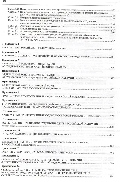 Гражданский процессуальный кодекс Российской Федерации в схемах с комментариями - фото 11