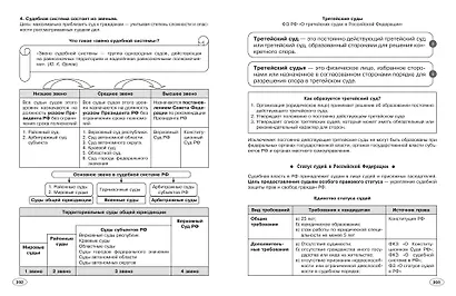 Обществознание - фото 12