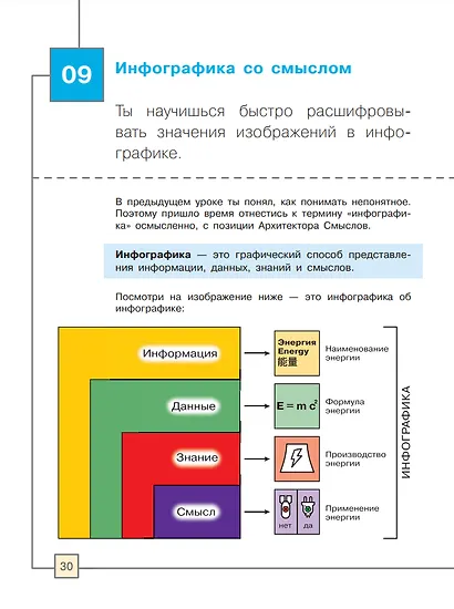 Искусство. Основы инфографики. 8-9 класс. Учебник - фото 4