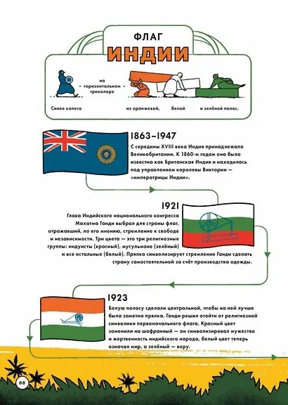 Все флаги что-то значат. История цветов и фигур - фото 7