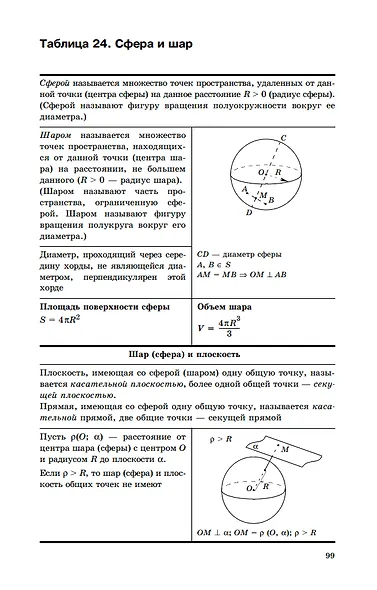 Геометрия в таблицах. 7-11 классы. Справочное пособие - фото 5